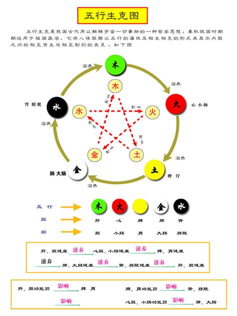 五行的顏色|五行元素代表什么颜色，对应的方位颜色关系